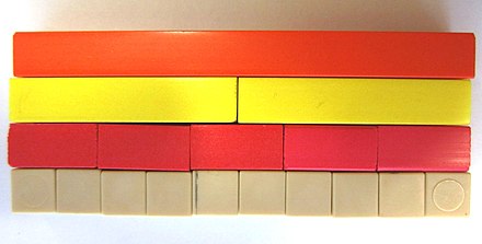 The divisors of 10 illustrated with Cuisenaire rods: 1, 2, 5, and 10