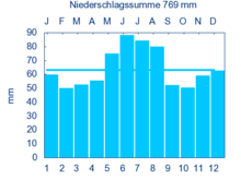 Datei:DINKELSBUEHL_KARLSHOLZ_nieder.png