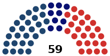 Perak State Assembly Composition