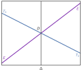 Thumbnail for Orgel diagram