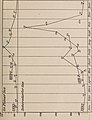 Das Süsswasserplankton; Methode und Resultate der quantitativen Untersuchung (1896) (20652434360).jpg