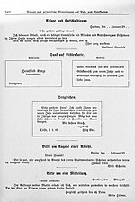 Thumbnail for File:Der Haussekretär Hrsg Carl Otto Berlin ca 1900 Seite 542.jpg