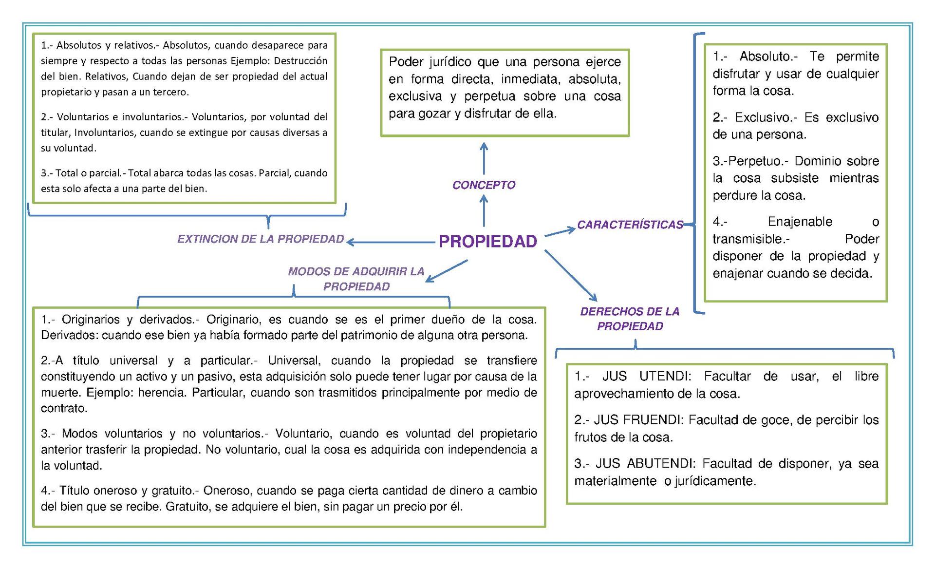 Derecho de propiedad pdf