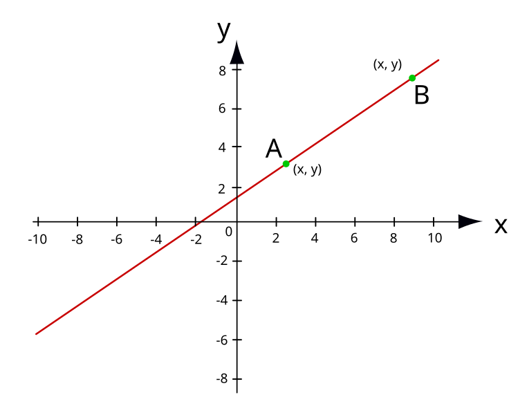 File:Deutsch Koordinatensystem 2017-11-08 03.svg