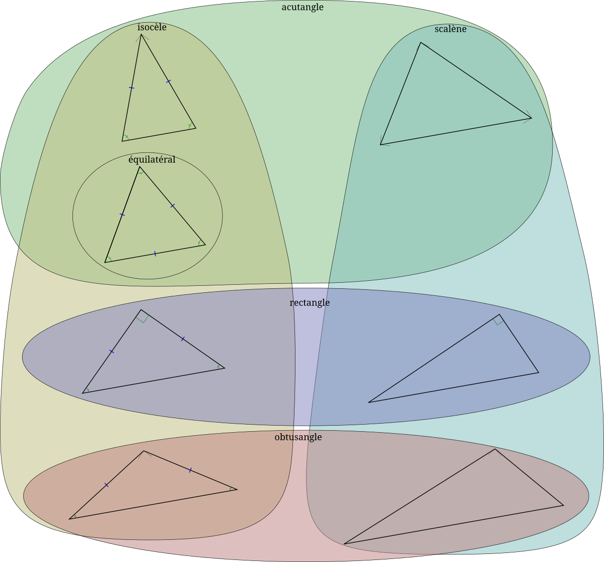 Acutangle — Wikipédia