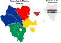 Diputados de la LXIX Legislatura del Congreso del Estado de Durango