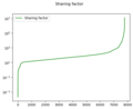 Thumbnail for version as of 13:39, 27 April 2024