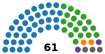 Drakenstein 2011 council seats.svg