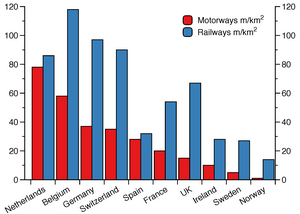 Transport In The European Union