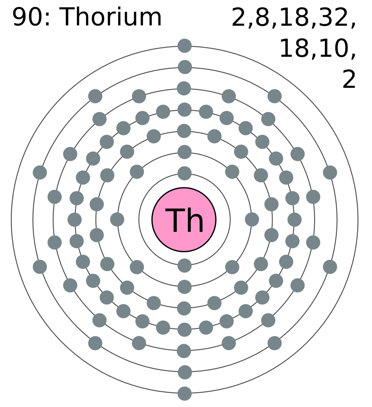 Элемент 104. Нептуний. Ториевый ядерный реактор. Actinium актиниум. Торий в атомной энергетике.