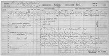 Enrollment for Cherokee Census Card D33 - NARA - 251781.tif