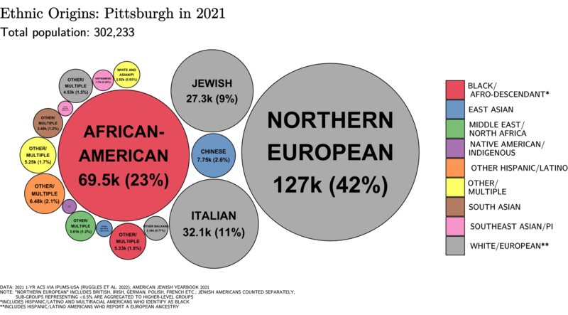 File:Ethnic Origins in Pittsburgh, PA.png