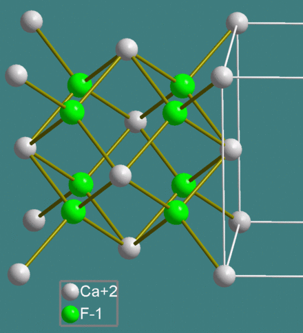 Молекула кремния. Caf2 кристаллическая решетка. Фторид кальция кристаллическая решетка. Фторид натрия кристаллическая решетка. Кристаллическая структура caf2.