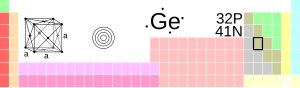 Germanium