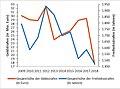 Vorschaubild der Version vom 13:30, 9. Sep. 2020