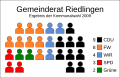 Gemeinderat von Riedlingen