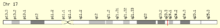 Genomic view of PRR29 Genomic view of PRR29.png