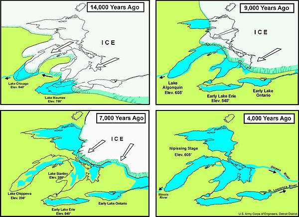Stages of development of the Great Lakes.