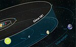 Vignette pour Gliese 581 d