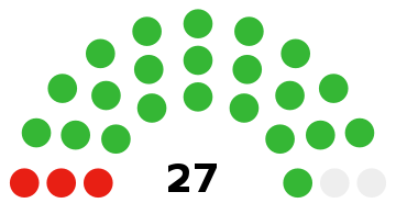 Houaïlou Belediye Meclisi 2020.svg
