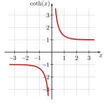 English: hyperbolic cotangent Deutsch: Kotangens Hyperbolicus