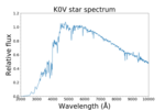 Миниатюра для Файл:K0V star spectrum.png