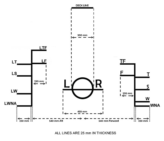 File:Load line.jpg