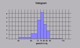 MAD-Histogram01.png