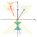 Minkowski-diagram-lightlines.svg
