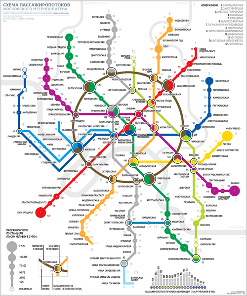 File:Moscow metro map - daily ridership scheme.png