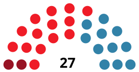 MurciaC CouncilDiagram1983.svg