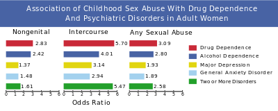 Signs of sexual abuse in adult men