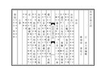 Thumbnail for File:NLC403-312001071148-149816 汝州志 1963 卷四.pdf