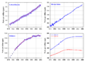 Thumbnail for File:NOAA-greenhouse-gases-till-2006.png