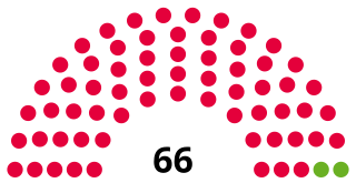 <span class="mw-page-title-main">Newham London Borough Council</span>