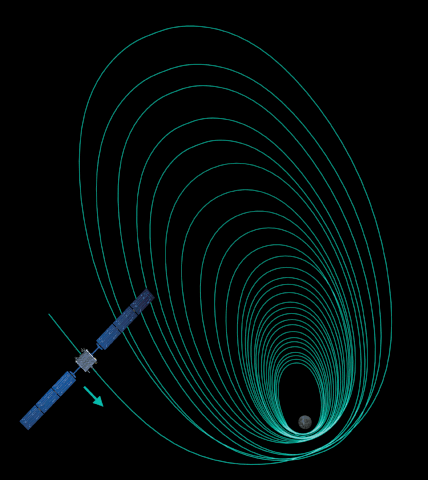 428px-Once_SMART-1_has_been_captured_by_the_Moon%27s_gravity%2C_it_begins_to_work_its_way_closer_to_the_lunar_surface_ESA234908.gif