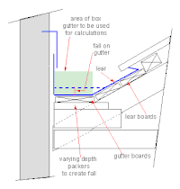 Parapet-gutter.gif