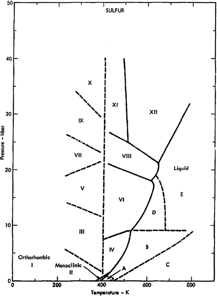 Phosphorus Sulfides Azimuth