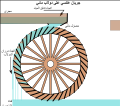 Pitchback water wheel schematic -ar.svg
