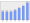 Evolucion de la populacion 1962-2008