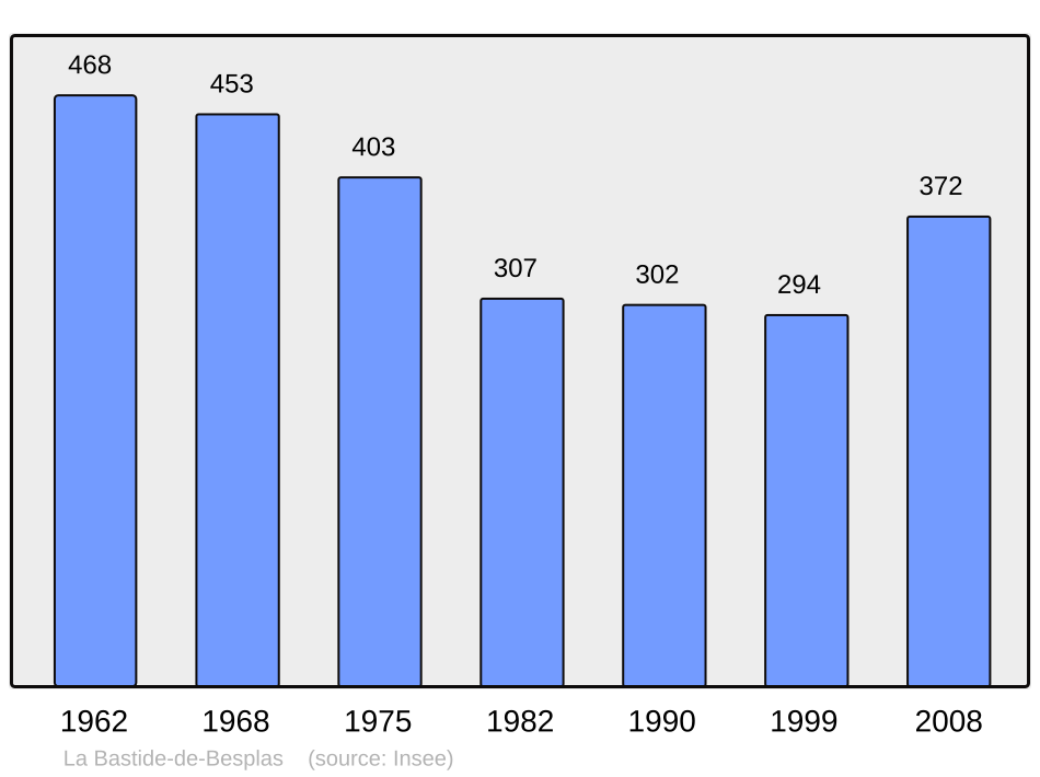 45 65 10. Германия ахолиси статистика.