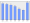 Evolucion de la populacion 1962-2008