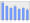 Evolucion de la populacion 1962-2008