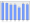 Evolucion de la populacion 1962-2008