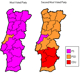 Partidos mais votados por distrito