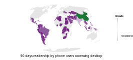 Reading desktop via mobile phone (Global South)
