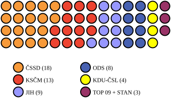 File:Regional elections 2012, mandates, South Bohemian Region.svg