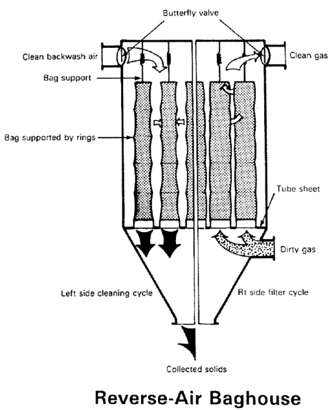 File:Reverse-Air Baghouse.png