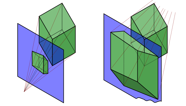 Linear perspective of a cube (left) and reverse perspective (right). The viewing plane is shown in blue, with the projection point where the red lines meet. Reverse perspective.svg