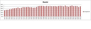 Миниатюра для Файл:Rootsi primaareneergia tarbimine.jpg